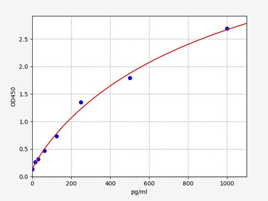 Guinea pig IL-1Beta (Interleukin 1 Beta) ELISA Kit