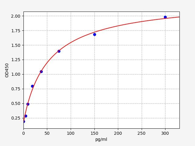 Guinea pig IL-6 (Interleukin 6) ELISA Kit