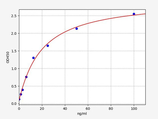 Guinea pig MYO (Myoglobin) ELISA Kit