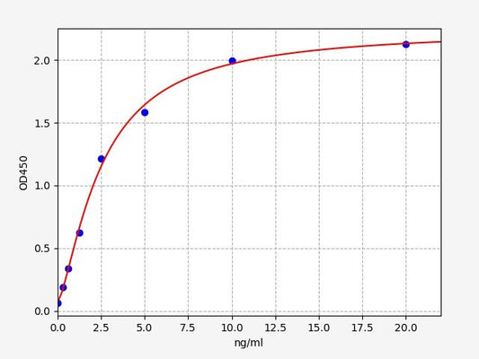 Guinea pig TIMP-2 (Tissue Inhibitors of Metalloproteinase 2) ELISA Kit