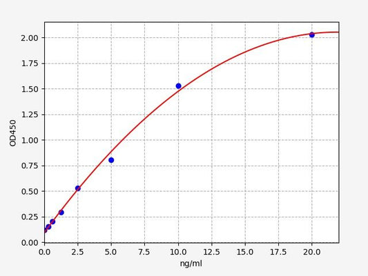 Human CD26 (Dipeptidyl peptidase 4) ELISA Kit