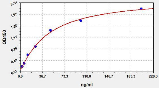 Human CLU (Clusterin) ELISA Kit