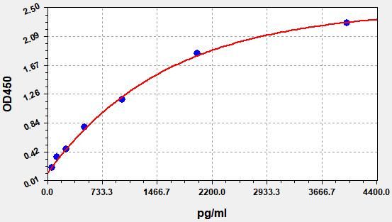 Human CXCL11 (C-X-C motif chemokine 11) ELISA Kit
