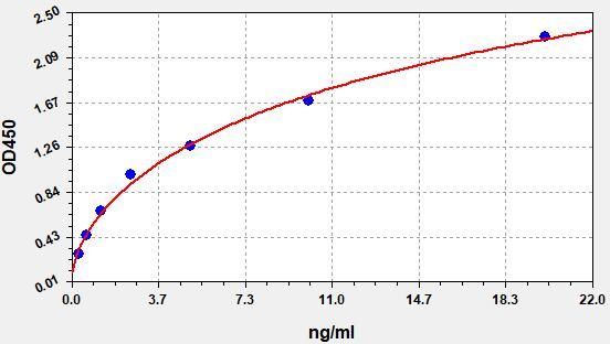 Human TSP-2 (Thrombospondin-2) ELISA Kit