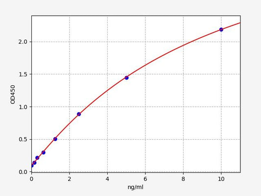 Human CDH2 (Neural Cadherin) ELISA Kit