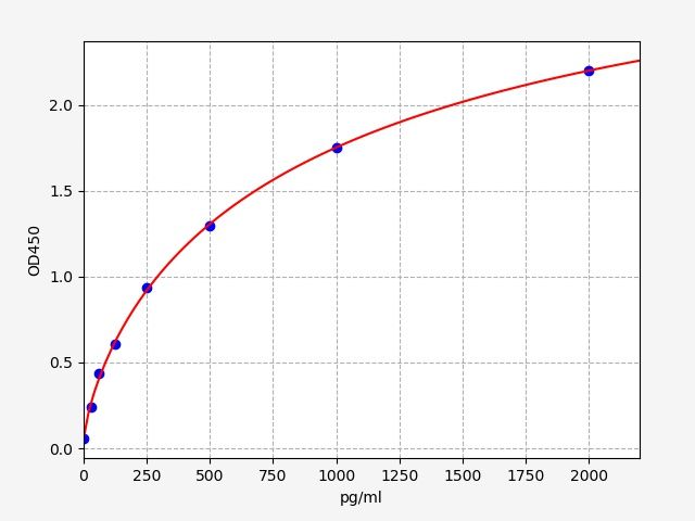 Human CD13 (Aminopeptidase N) ELISA Kit