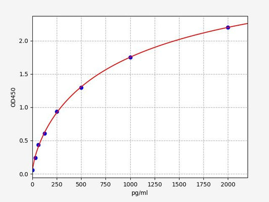 Human CD13 (Aminopeptidase N) ELISA Kit
