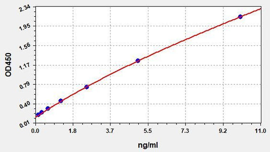 Human GP4 (Platelet Membrane Glycoprotein IV) ELISA Kit