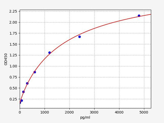 Human CRN (Corin) ELISA Kit