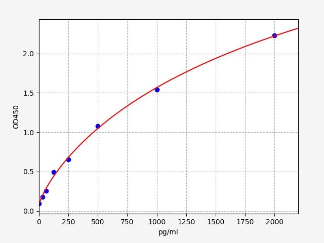 Human DLL1 (Delta-like protein 1) ELISA Kit