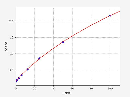 Human FN (Fibronectin) ELISA Kit