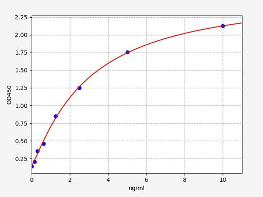 Human FCN1 (Ficolin-1) ELISA Kit