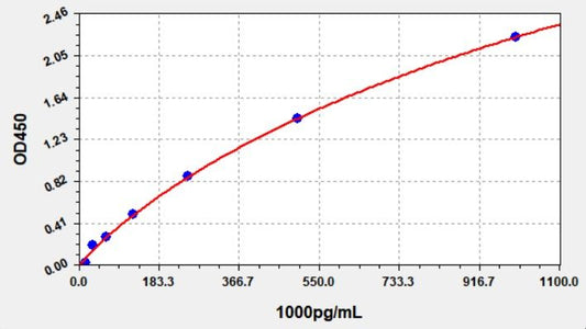 Human GNLY (Granulysin) ELISA Kit