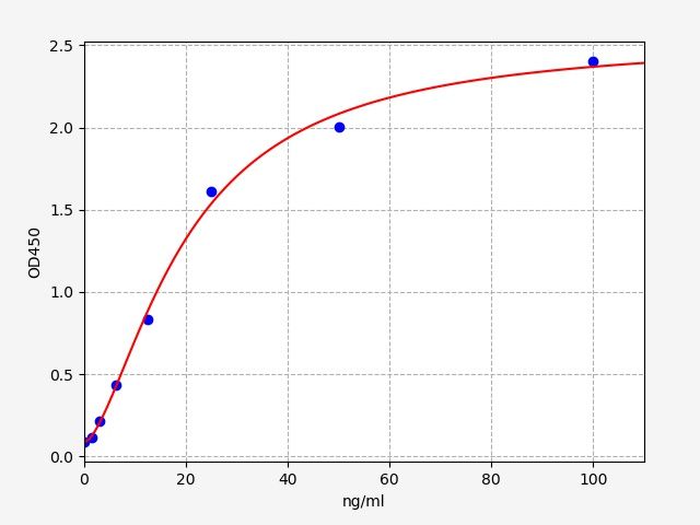 Human ICAM-3 (Intercellular adhesion molecule 3) ELISA Kit