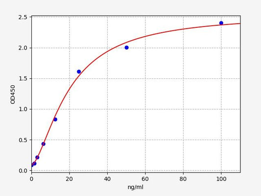 Human ICAM-3 (Intercellular adhesion molecule 3) ELISA Kit