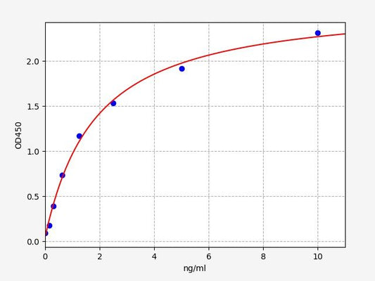Human IGFBP-1 (Insulin-like growth factor-binding protein 1) ELISA Kit