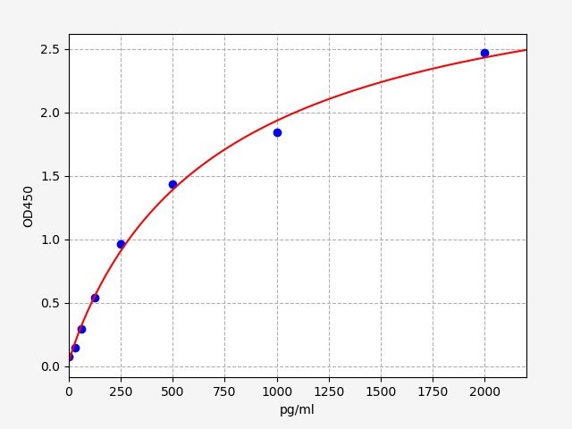 Human IL-16 (Interleukin 16) ELISA Kit