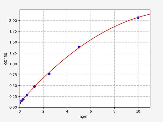 Human IL-27 (Interleukin-27 subunit alpha) ELISA Kit