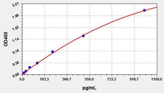 Human IL-4 (Interleukin 4) ELISA Kit