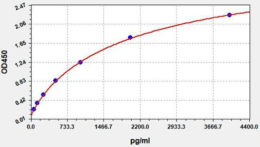Human 15-LO (Arachidonate 15-Lipoxygenase) ELISA Kit