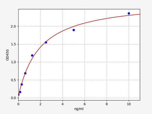 Human KLK5 (Kallikrein-5) ELISA Kit