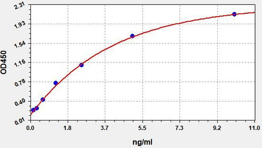 Human MMP-3 (Matrix Metalloproteinase 3) ELISA Kit