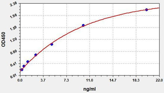 Human MMP-9 (Matrix Metalloproteinase 9) ELISA Kit