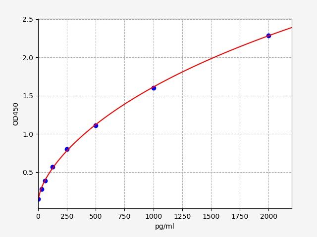 Human PD-1/PDCD1 (Programmed Cell Death Protein 1) ELISA Kit