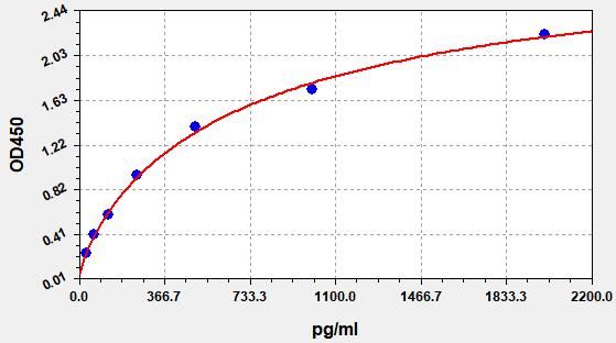 Human SURV (Survivin) ELISA Kit