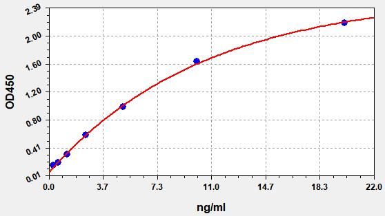 Human TFPI (Tissue factor pathway inhibitor) ELISA Kit