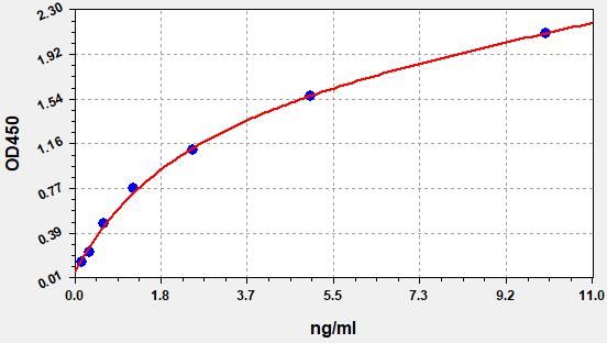 Human TGFBR2 (TGF-beta receptor type-2) ELISA Kit