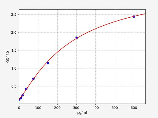 Human TNFRSF9/4-1BB (Tumor necrosis factor receptor superfamily member 9) ELISA Kit