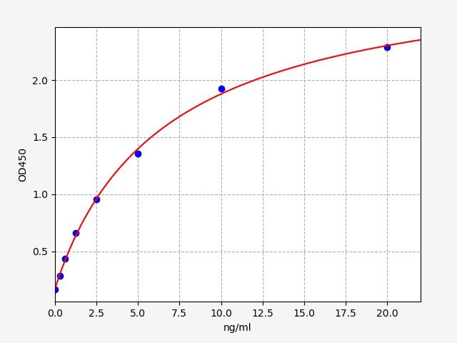 Human NSE (Neuron-specific Enolase) high sensitivity ELISA Kit