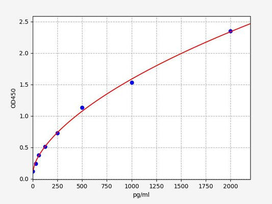 Human C-P (C-Peptide) ELISA Kit