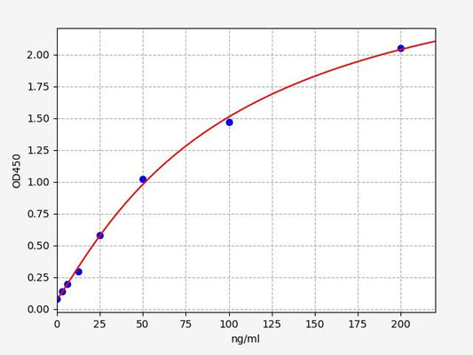 Human ACA-IgG (Anti-Cardiolipin Antibody IgG) ELISA Kit