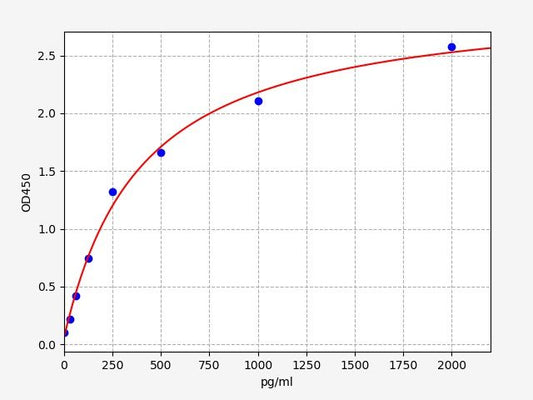 Human FGF1 (Heparin-binding growth factor 1) ELISA Kit