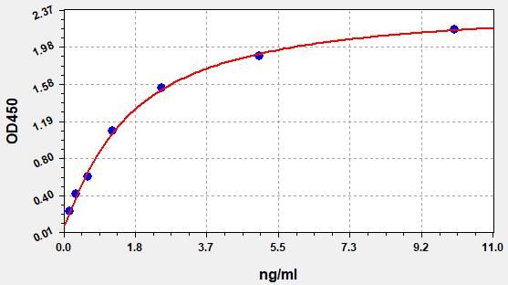 Human COL15A1 (Collagen alpha-1 XV) ELISA Kit