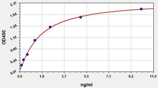 Human COL15A1 (Collagen alpha-1 XV) ELISA Kit