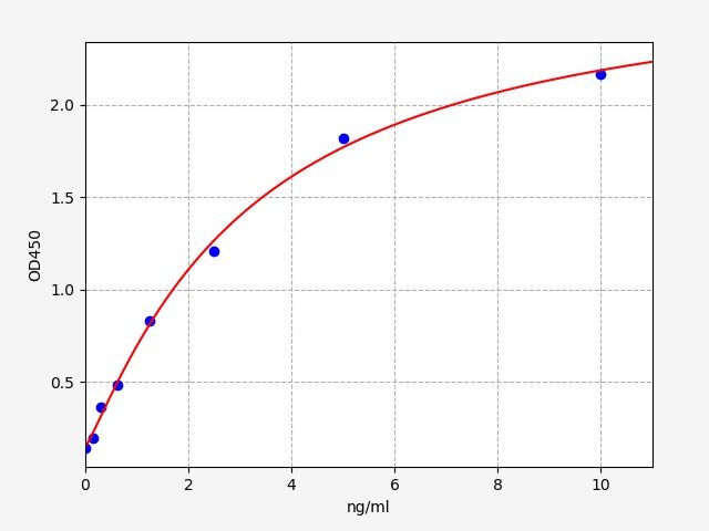 Human NOS1/NNOS (Nitric oxide synthase, brain) ELISA Kit