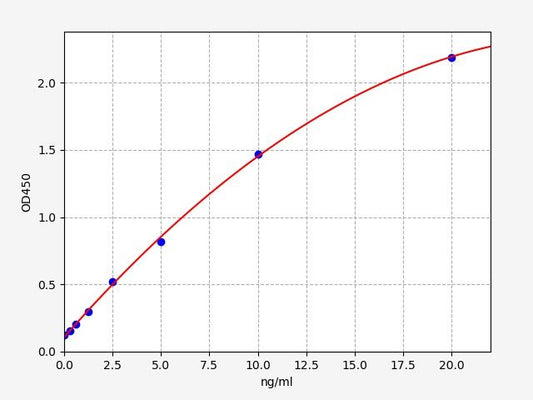 Human GHSR (Growth Hormone Secretagogue Receptor Type 1) ELISA Kit
