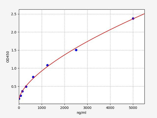 Human APOB (Apolipoprotein B) ELISA Kit