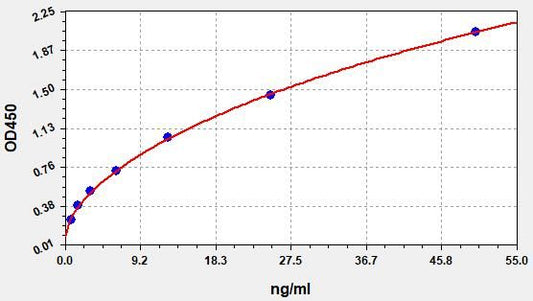 Human LGALS1 (Galectin-1) ELISA Kit