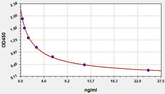 Human COR (Cortisol) ELISA Kit