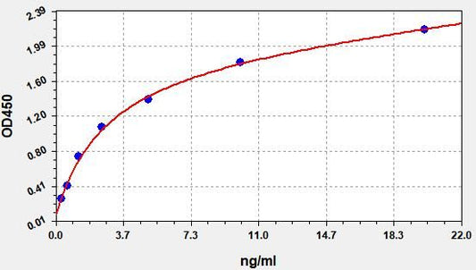 Human NAMPT (Nicotinamide phosphoribosyltransferase) ELISA Kit