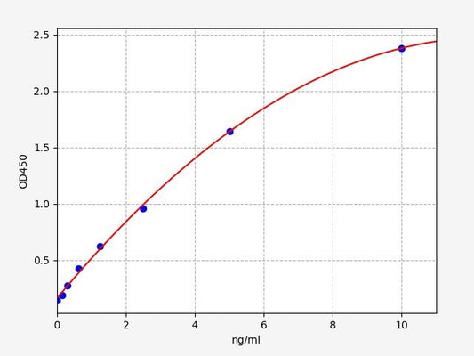 Human CD44 (CD44 antigen) ELISA Kit