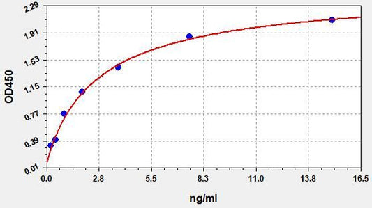 Human LPA (Lipoprotein a) ELISA Kit