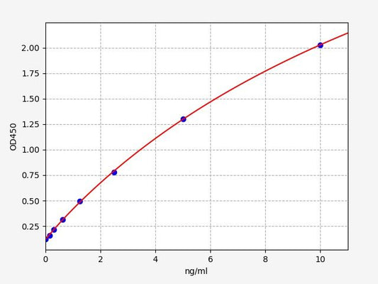 Human CEACAM1 (Carcinoembryonic antigen-related cell adhesion molecule 1) ELISA Kit