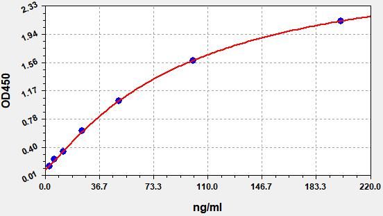 Human C9 (Complement component C9) ELISA Kit