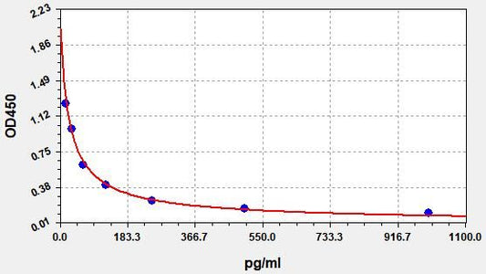 Human BetaEP (Beta-Endorphin) ELISA Kit