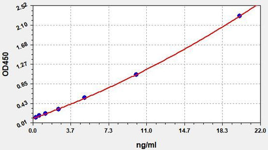 Human NE (Neutrophil elastase) ELISA Kit